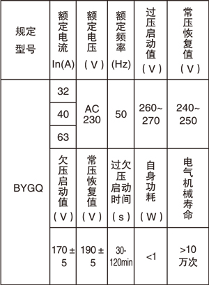 自復(fù)位過欠壓延時保護(hù)器說明書.jpg