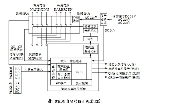 雙電源自動轉換開關原理圖